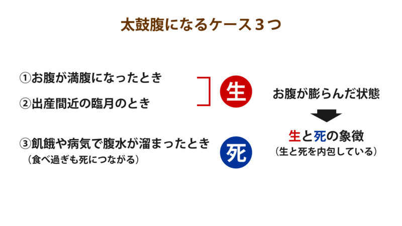 お腹の膨張について②