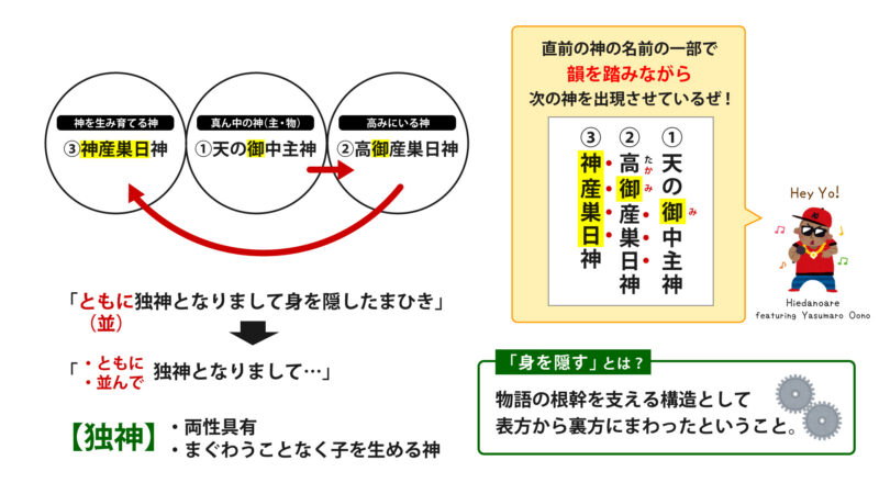 天神と神世七代①