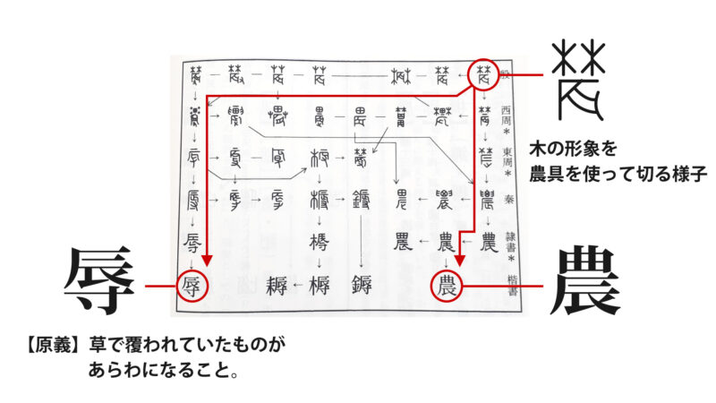 前回のおさらい