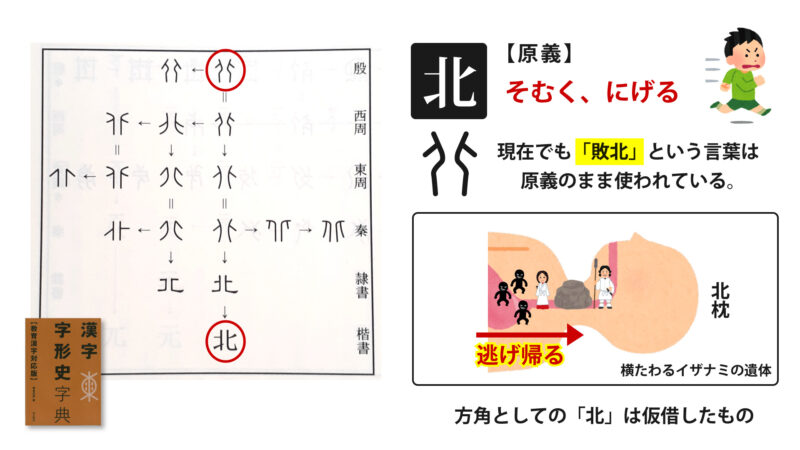 「北」の成り立ち