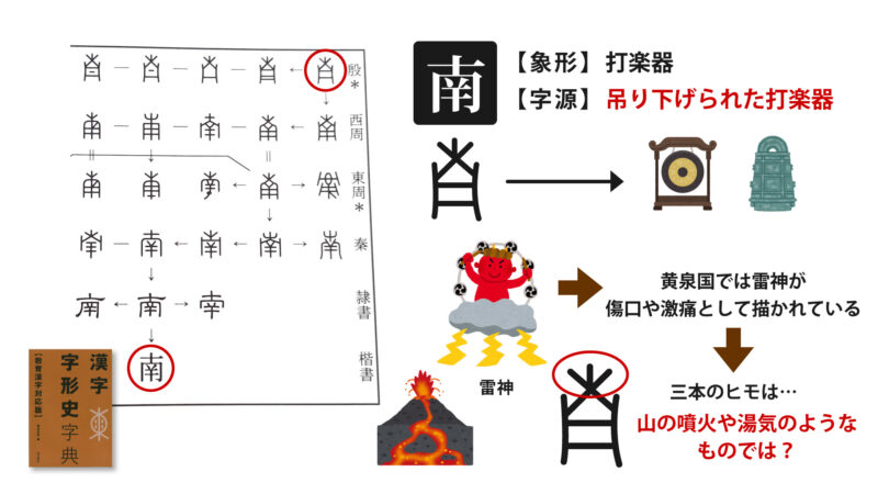 「南」の成り立ち①