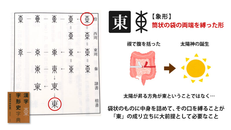 「東」の成り立ち①