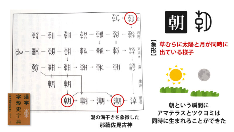 「東」の成り立ち②