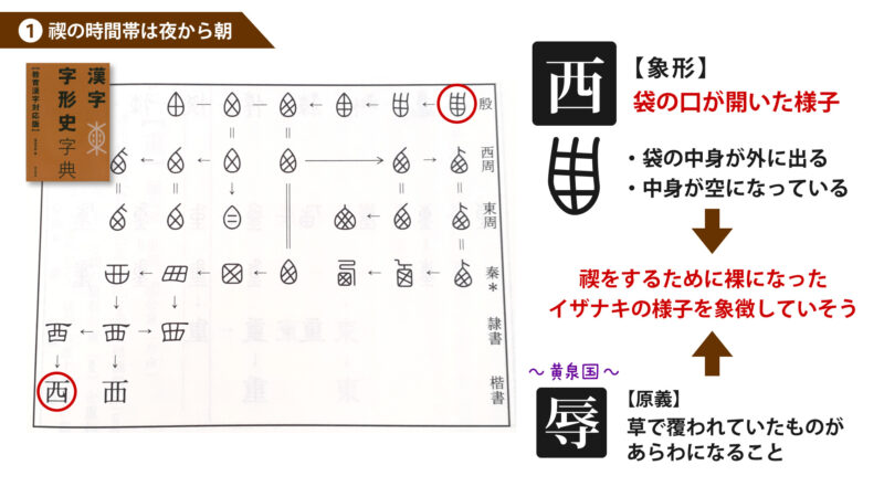 「西」の成り立ち