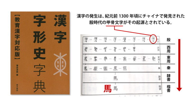 古事記と漢字の関係性について②