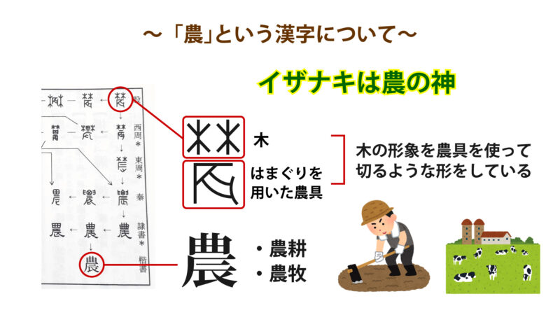 古事記と漢字の関係性について③