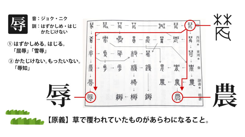 古事記と漢字の関係性について④