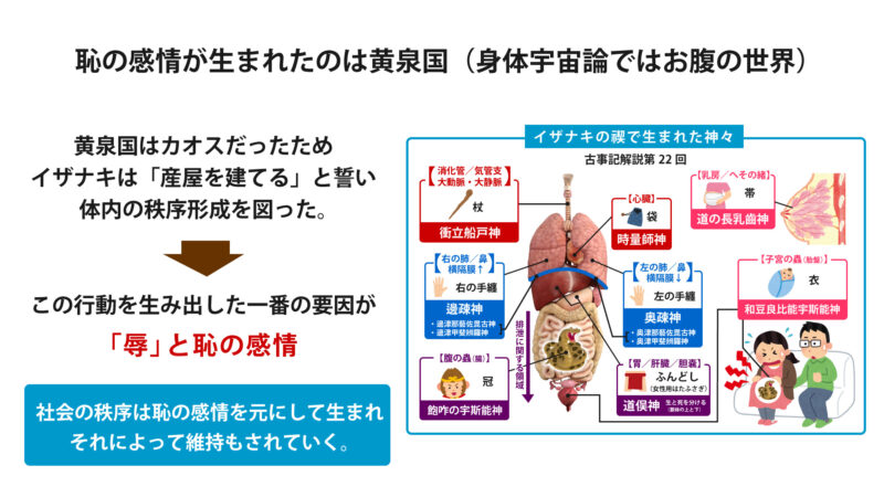 古事記と漢字の関係性について⑦