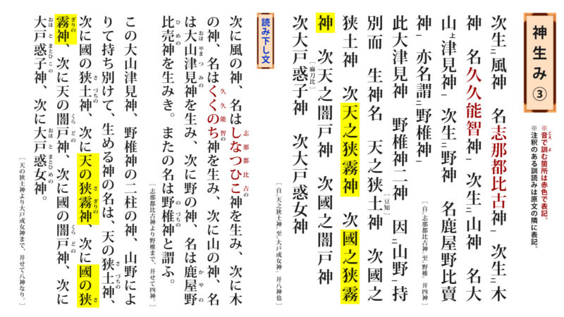 天の狭霧神、国の狭霧神