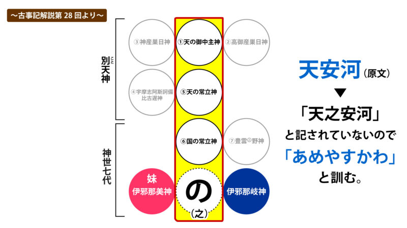 「の」の重要性