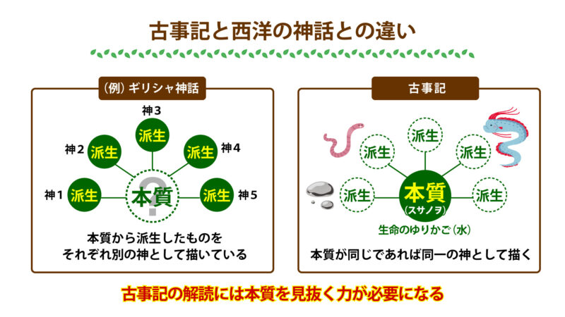 古事記は本質で読む