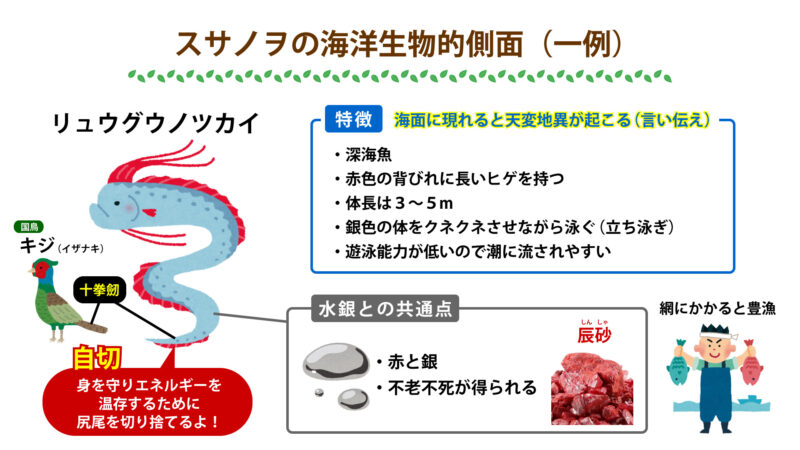 リュウグウノツカイ