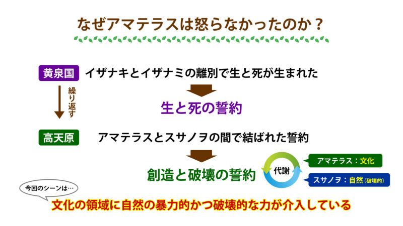 想像と破壊の誓約