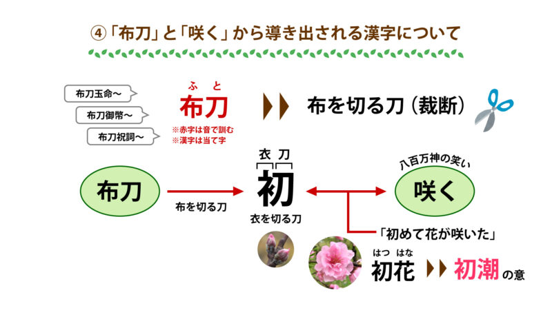 ④「布刀」と「咲く」から導き出される漢字について