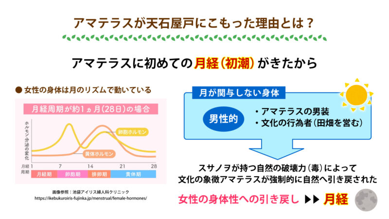 月経について①