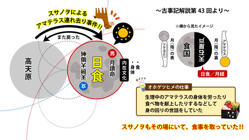 蚕と五穀の起源①