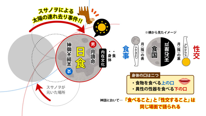 祭り文化の起源②