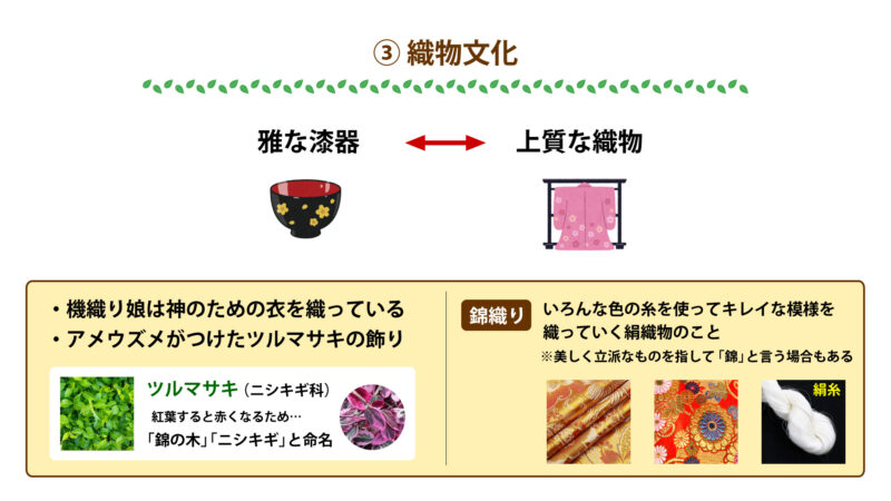 織物文化①