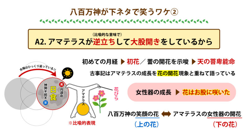 祭り文化の起源⑥