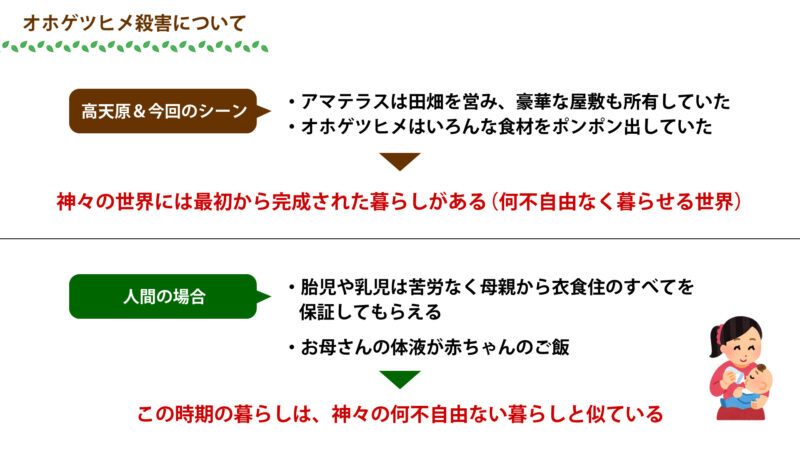 蚕と五穀の起源②