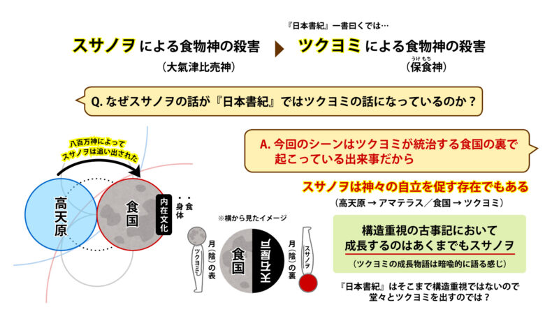 蚕と五穀の起源⑫