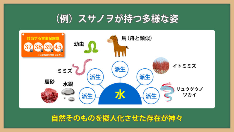スサノヲが持つ多様な姿