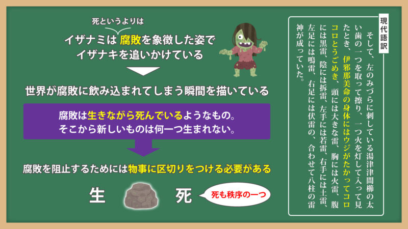 生と死の起源②