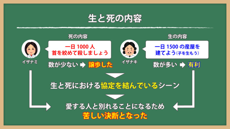 生と死の協定内容