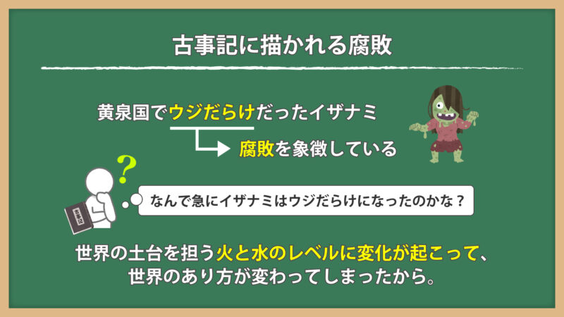 火と水について⑥