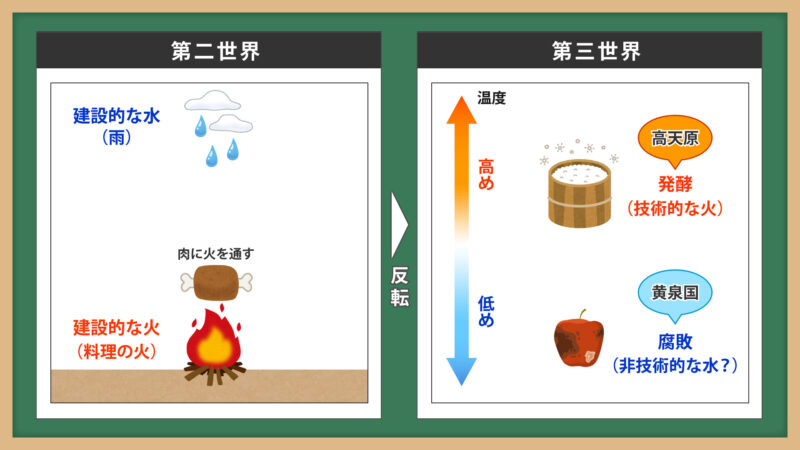 火と水について⑧