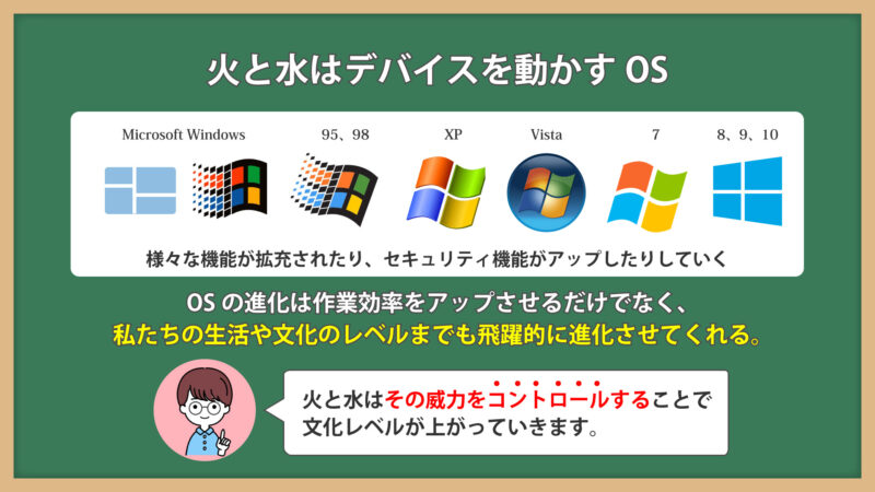 火と水について⑨