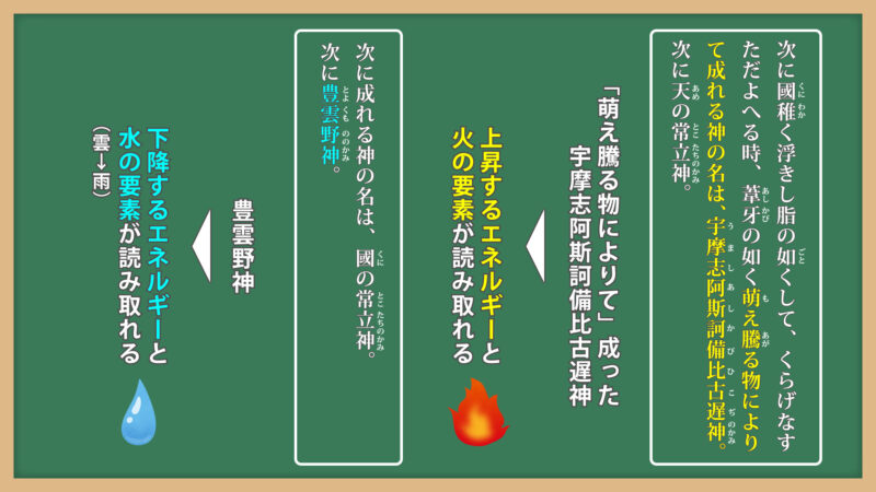 火と水について②