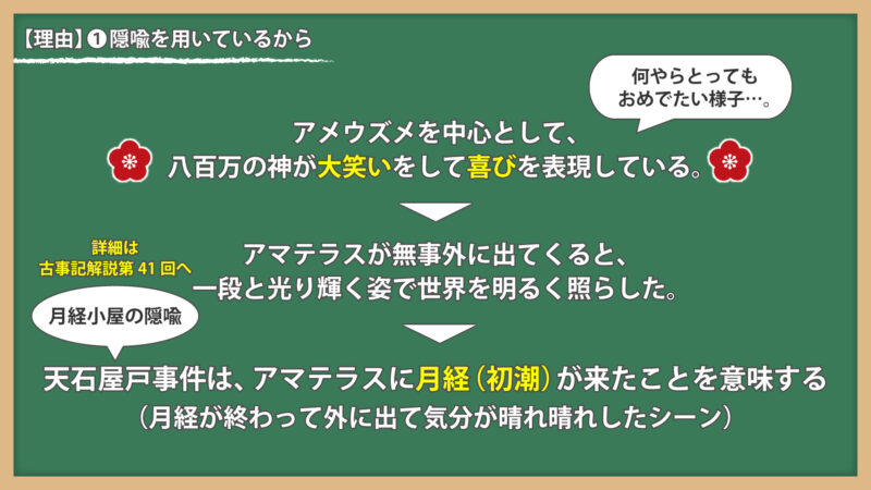 天石屋戸の新解釈