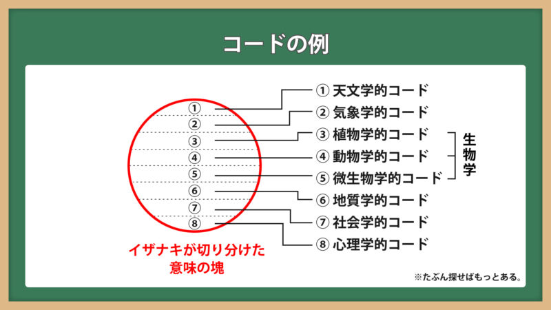 コードで読む①