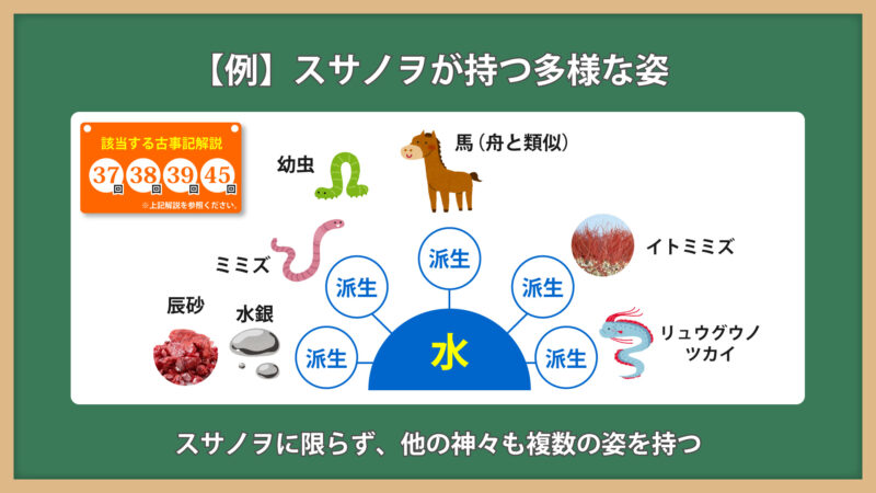 スサノヲが持つ多様な姿