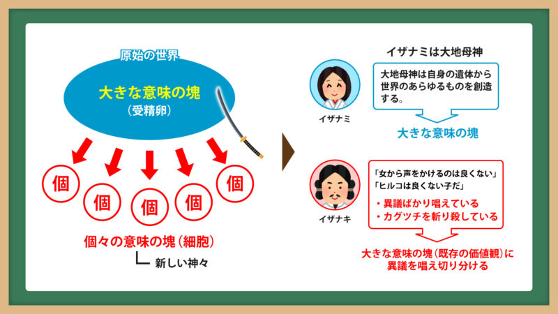 古事記の特殊な世界観