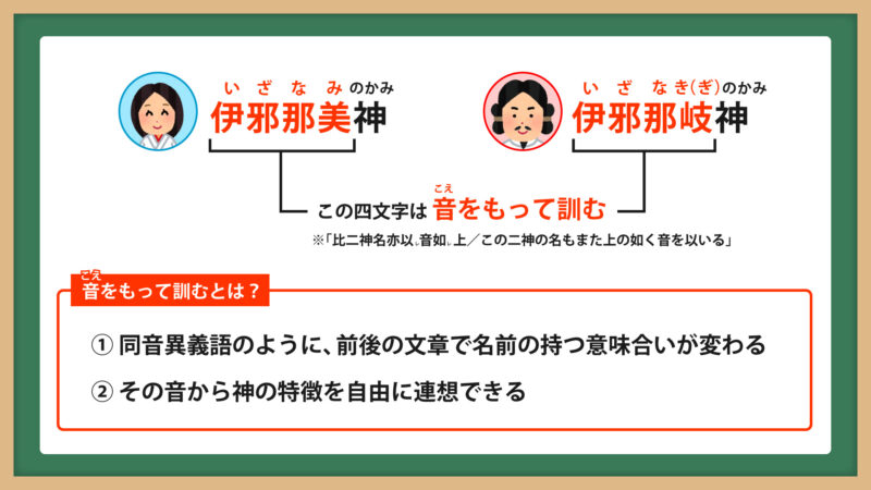 音をもって訓む①
