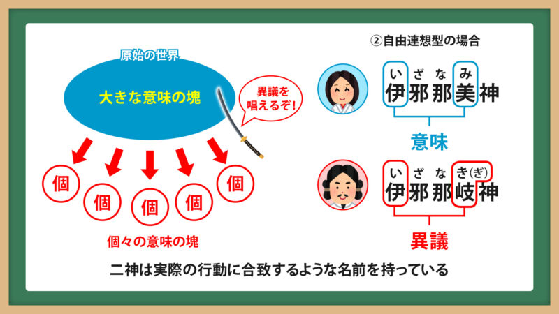 音をもって訓む②