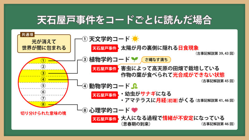コードで読む②