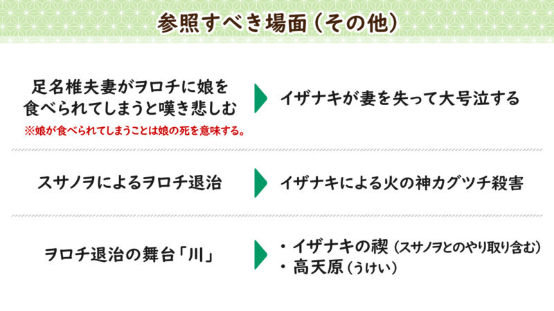 参照すべき場面(その他)