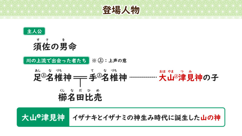 登場人物の整理