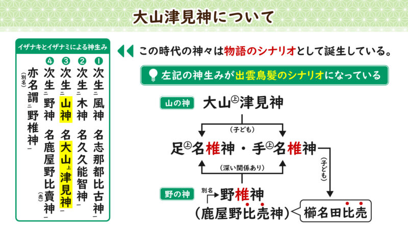 大山津見神について