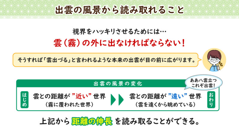 出雲の風景から読み取れること