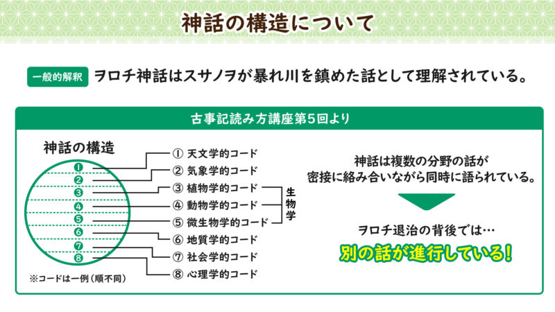 神話の構造について