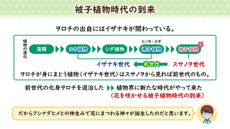ヲロチ神話に描かれる植物の話③