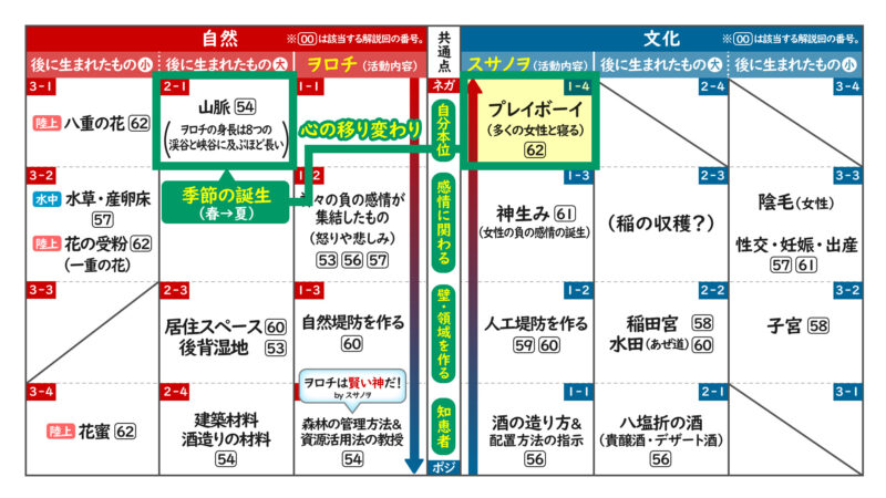 ヲロチ神話総括(前編)⑨