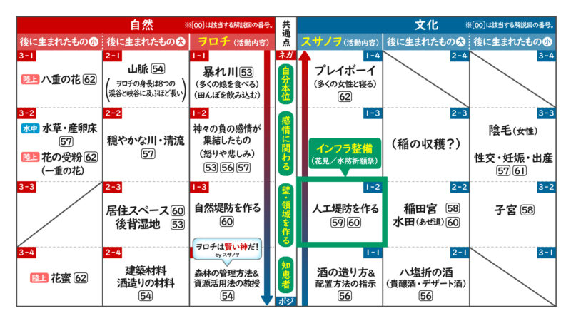 ヲロチ神話総括(前編)⑩