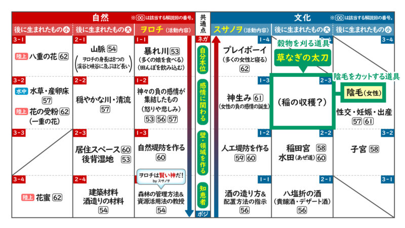 ヲロチ神話総括(前編)⑪