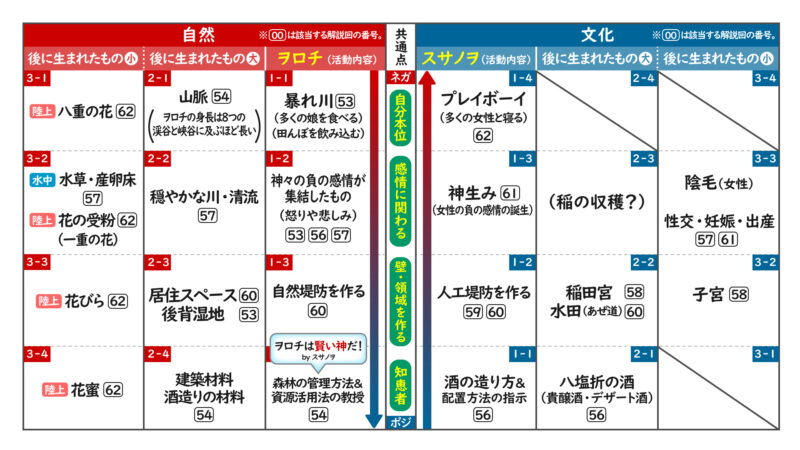 ヲロチ神話総括(前編)⑬