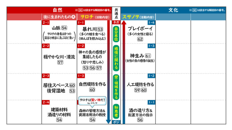 ヲロチ神話総括(前編)④